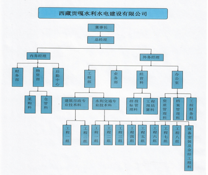 组织架构(图1)